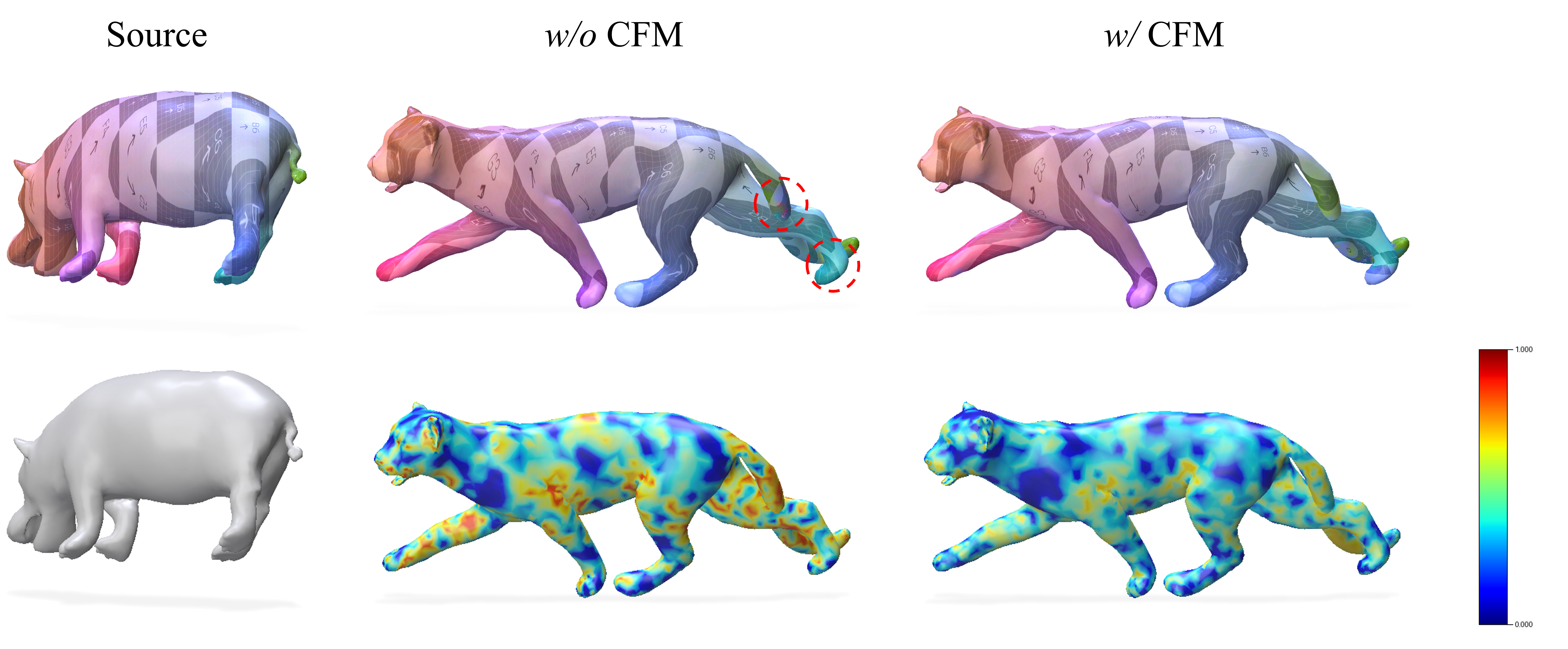 Flow matching regularization visualization