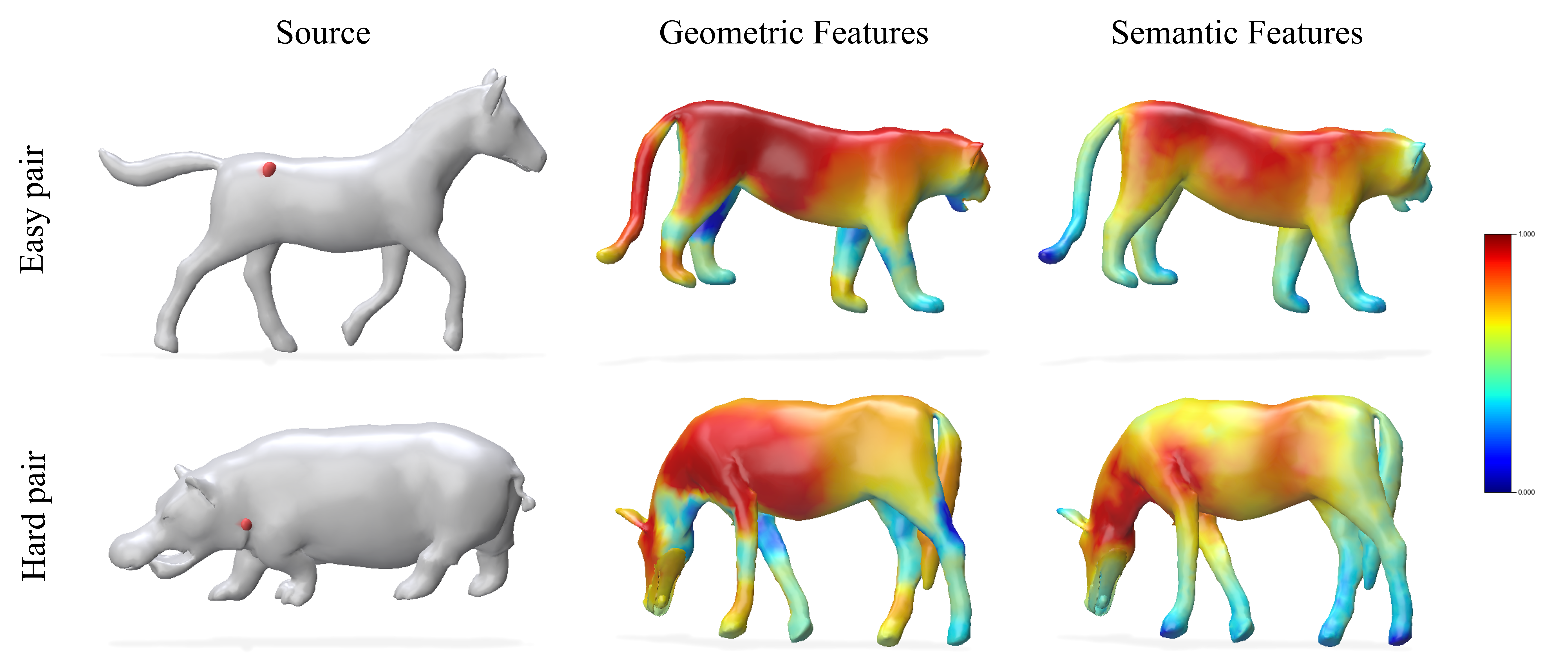 Feature similarity comparison