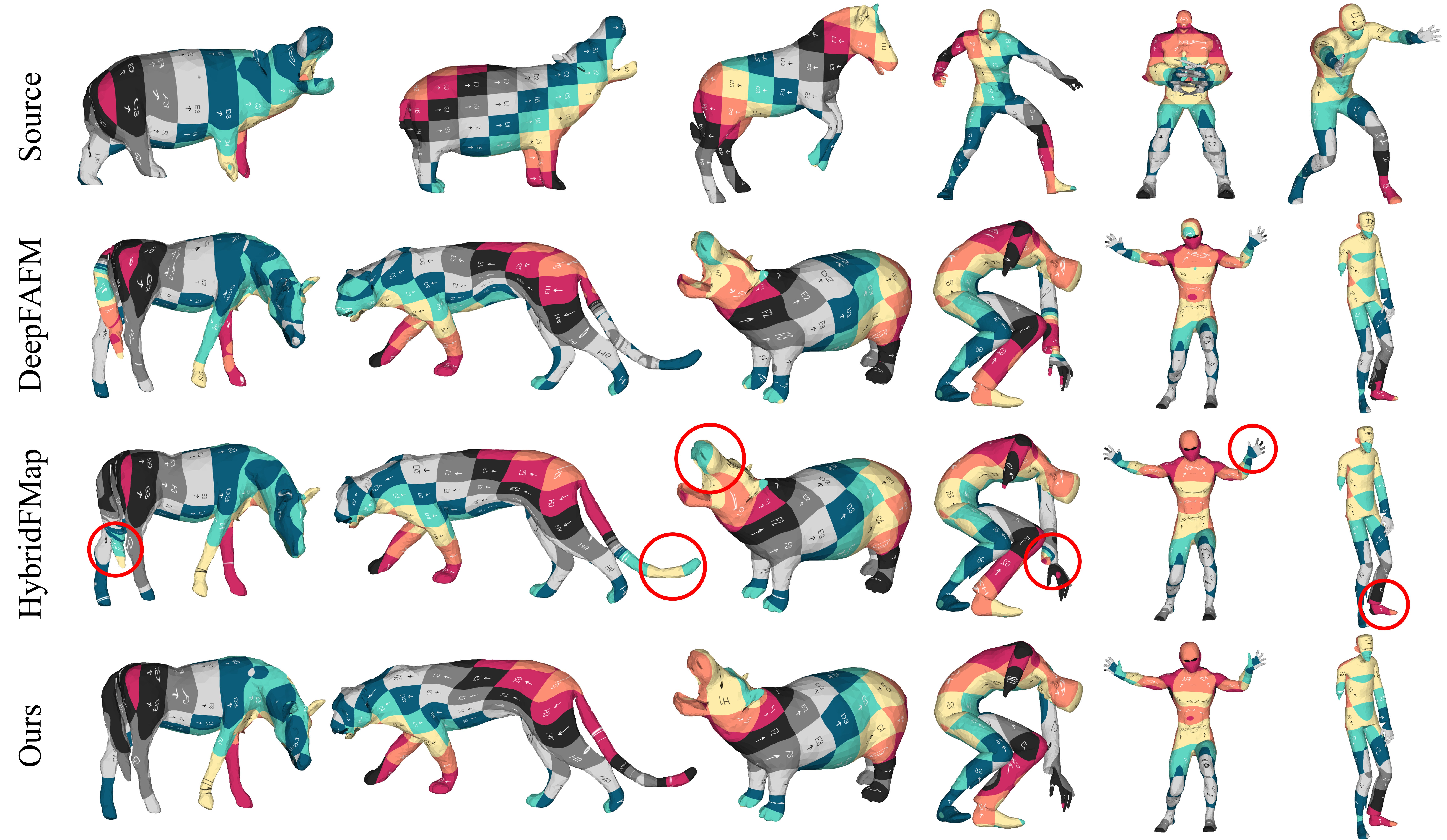 Qualitative comparison